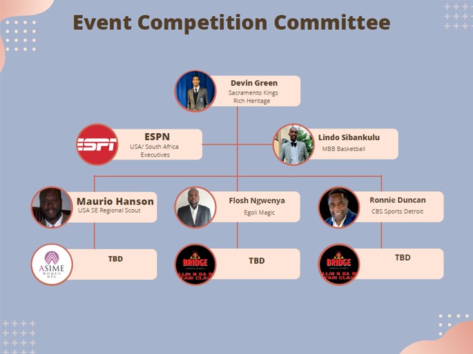 Updated Event Competition Panel