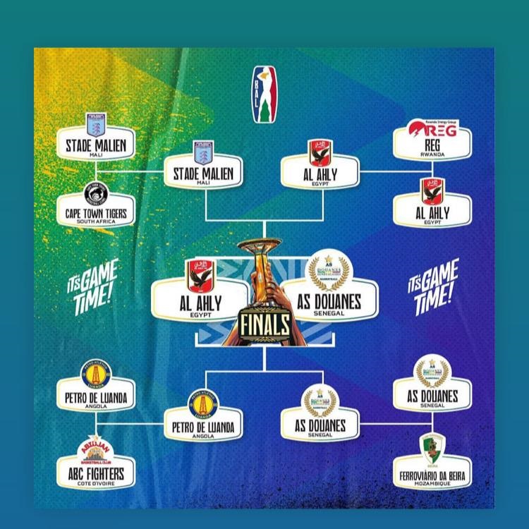 BAL 2023 Bracket